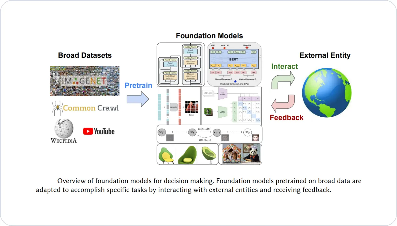 v7labs, Foundation Models: The Benefits, Risks, and Applications